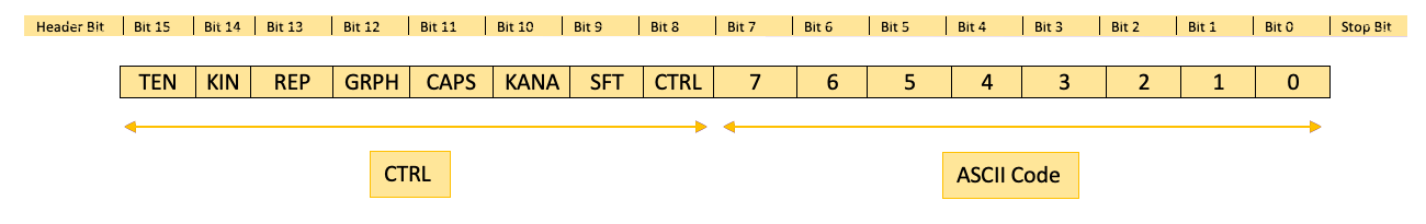 X1 Mode A Protocol Diagram
