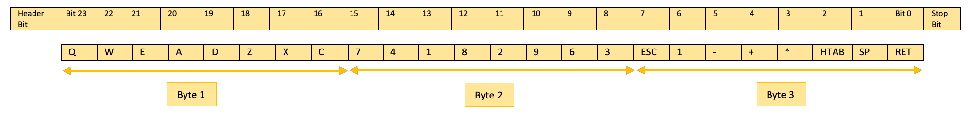 X1 Mode B Protocol Diagram
