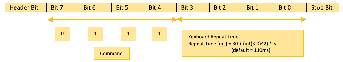X68000 Keyboard Repeat Time Protocol
