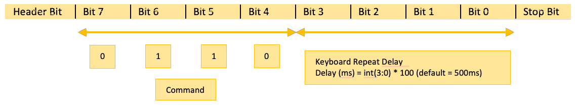 X68000 Keyboard Repeat Delay Protocol